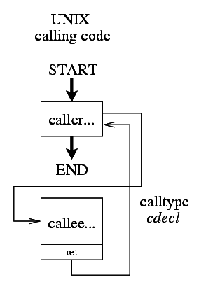 Function Type: native from UNIX Code