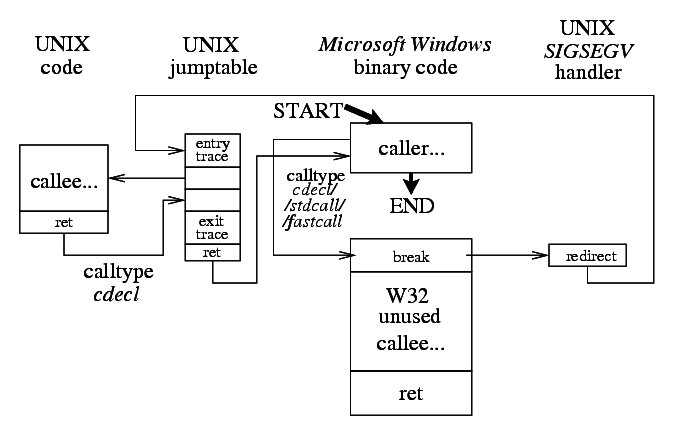 Function Type: native of patched from W32 Code