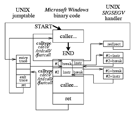 Function Type: pass from W32 Code