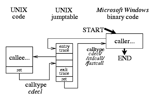 Function Type: native of unpatched from W32 Code