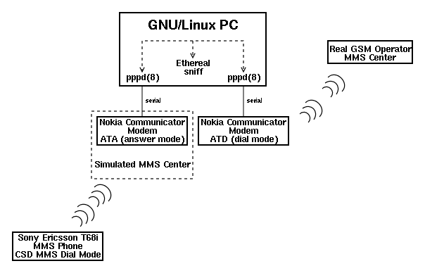 MMS Sniffing Diagram